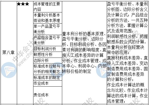 分清主次抓重点！财政打点重要章节一览