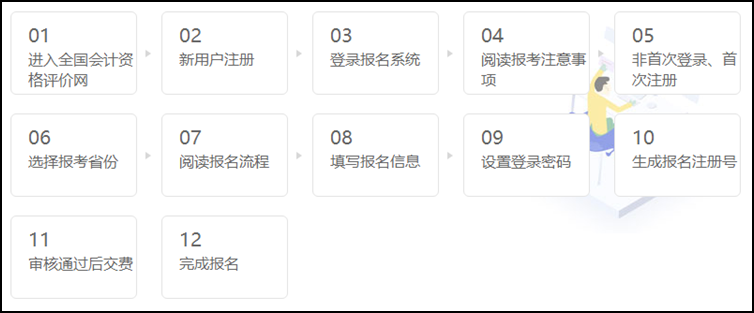 2021年低级管帐测验报名士程图