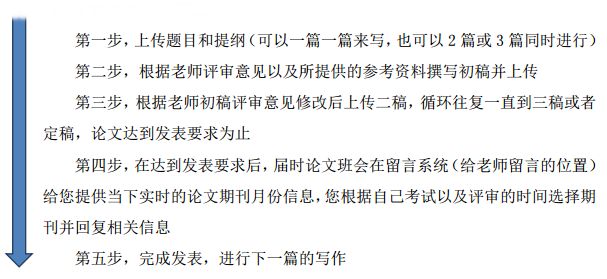 筹备高会评审被论文虐了？看看前辈咋做的？