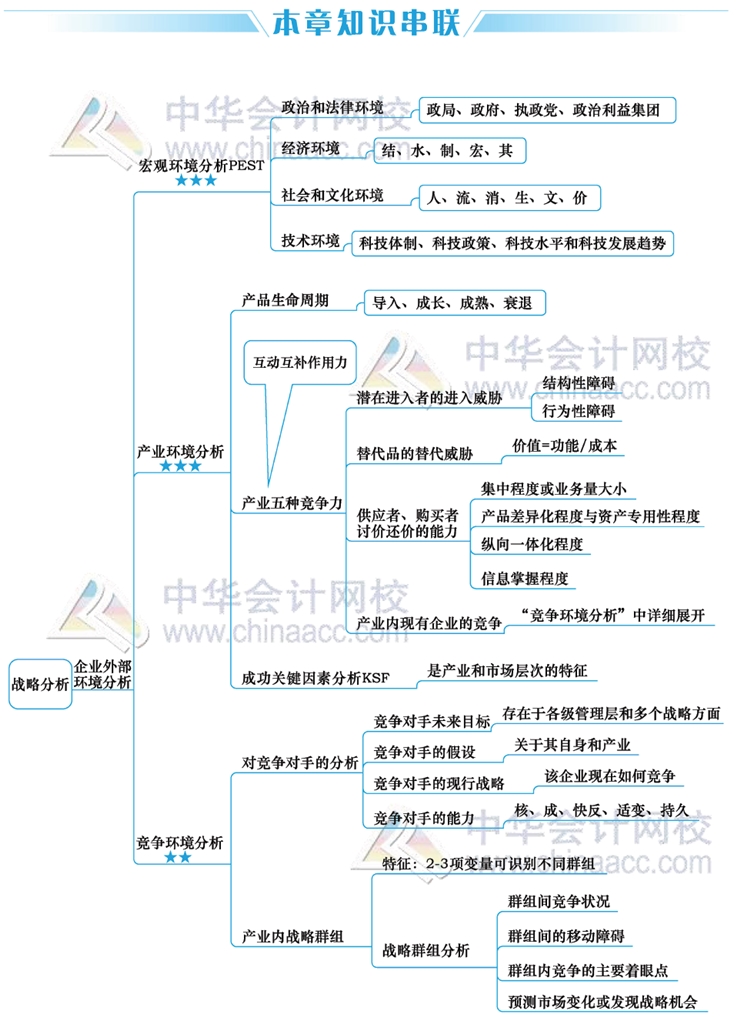 2021注会《计谋》第3周进修打算表来啦！快学起