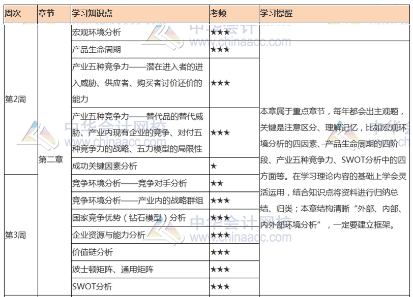 2021注会《计谋》第3周进修打算表来啦！快学起