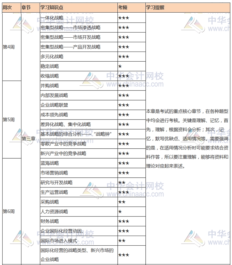 【干货】2021年注会《计谋》第4周进修打算表来啦！