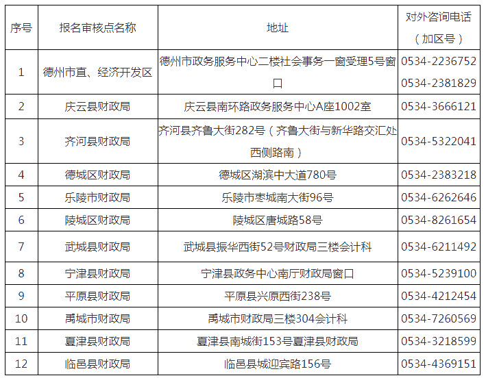 山东德州2020初级会计职称合格证领取通知