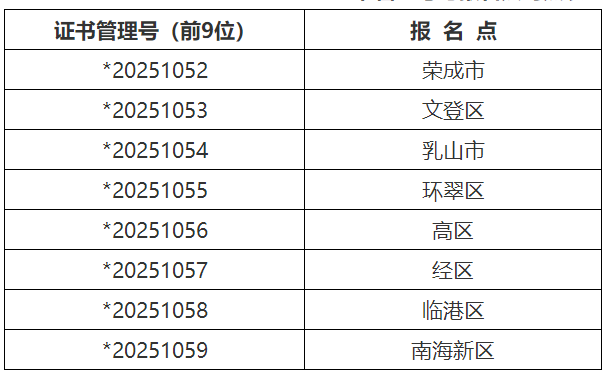 山东威海2020中级会计资格证书领取通知