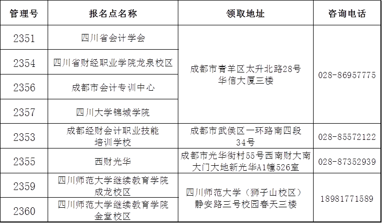 四川公布省直考区2020年中级会计证书领取时间：1月22日起