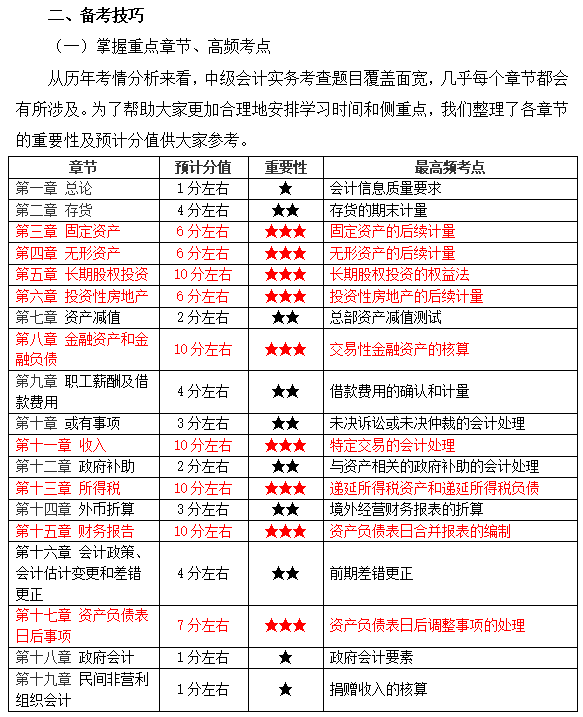 存眷：2021中级管帐职称《中级管帐实务》课本变换解读！