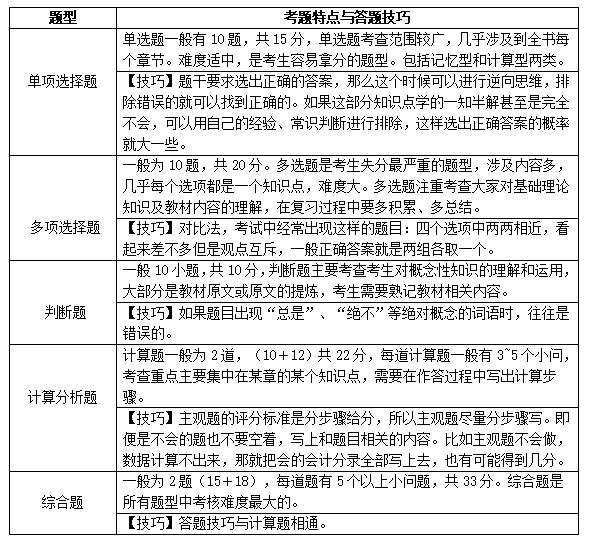 存眷：2021中级管帐职称《中级管帐实务》课本变换解读！