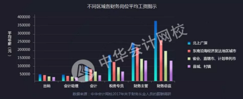 奈何做才气一直在财政路上走的更远？