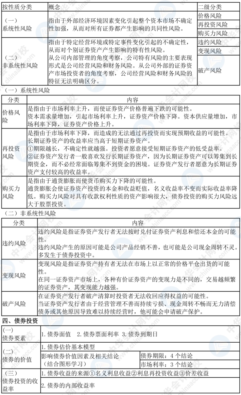 中级会计零基础行动营 名师指导快速入门！