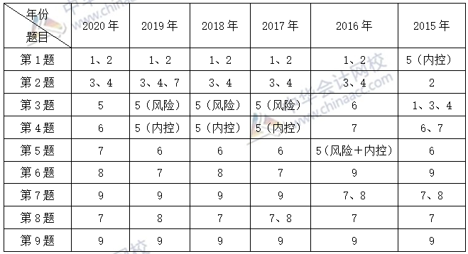 往年考生履历汇报你：高会测验千万不能丢了课本！