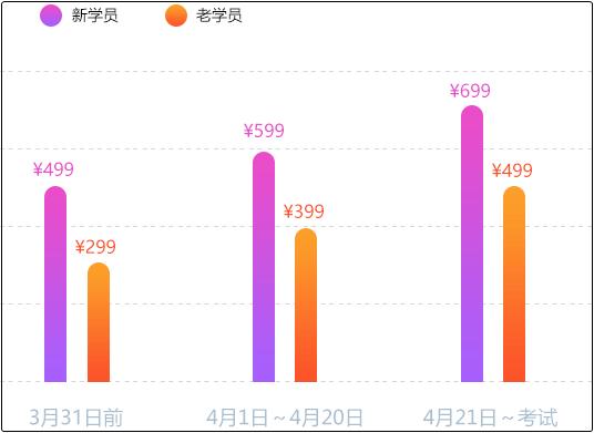 2021低级管帐考前点题密训班