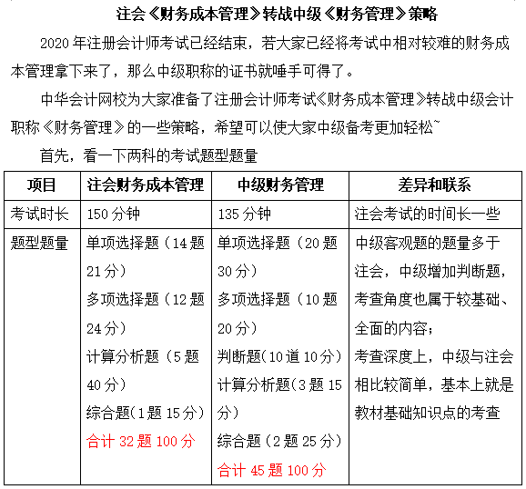 注会《财务成本管理》转战中级《财务管理》策略_中级会计职称_中华