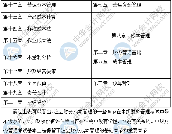 注会《财务成本管理》转战中级《财务管理》策略_中级会计职称_中华