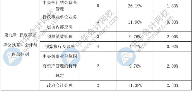 【干货】高级会计实务历年占据高分值的知识点一览