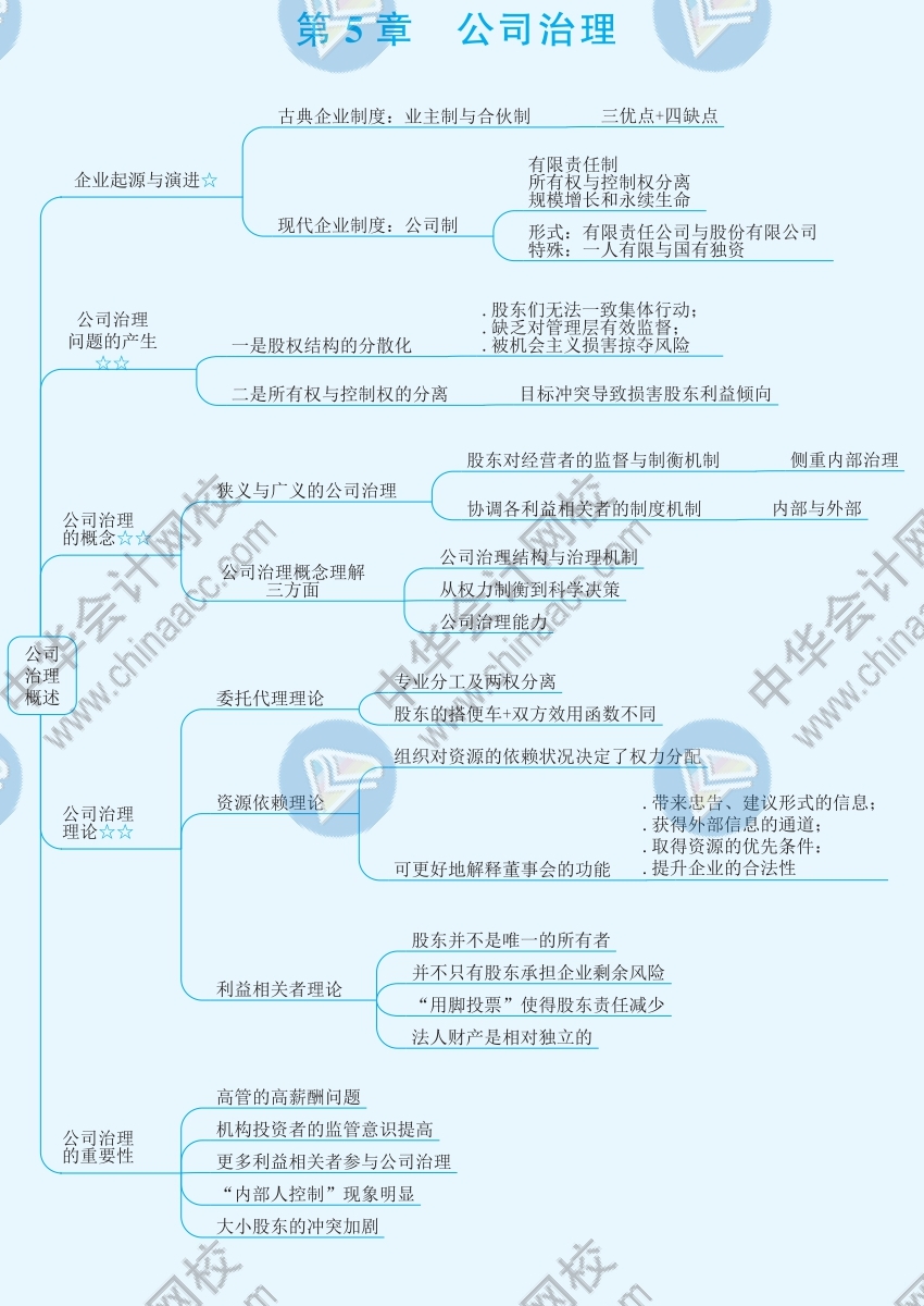 2021年注册会计师《战略》思维导图第五章—公司治理