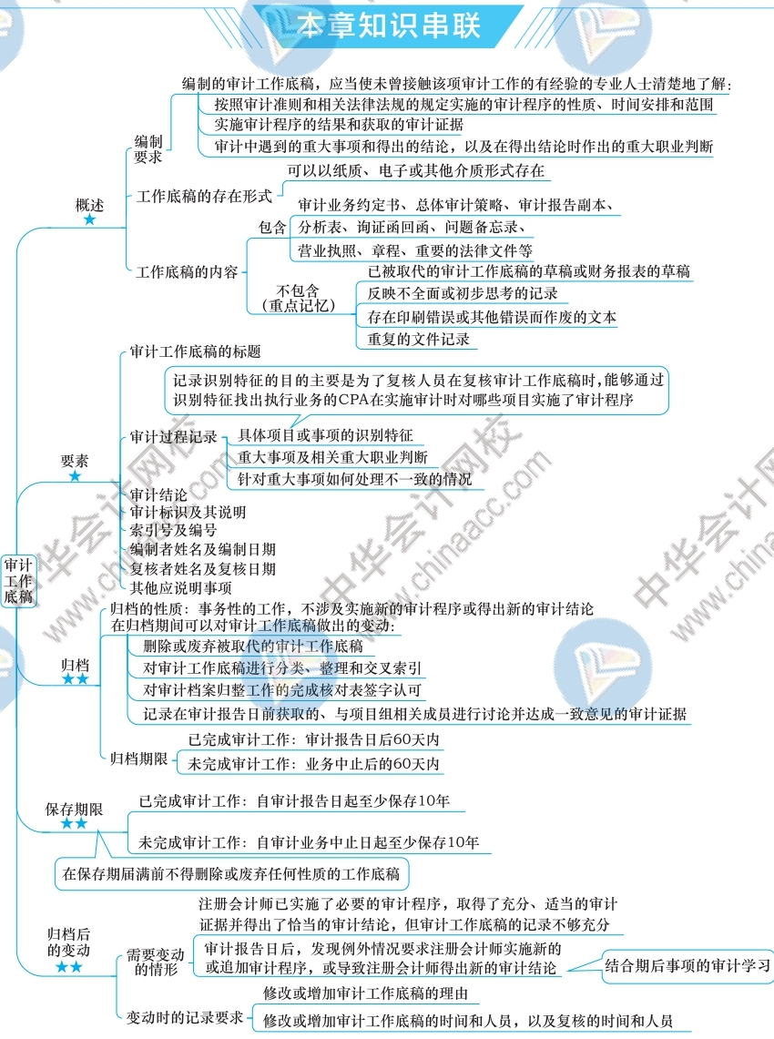 2021注会审计新教材思维导图第六章审计工作底稿