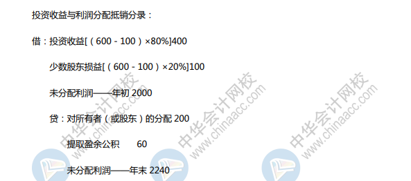 必做题：中级管帐实务归并报表经典例题及理会