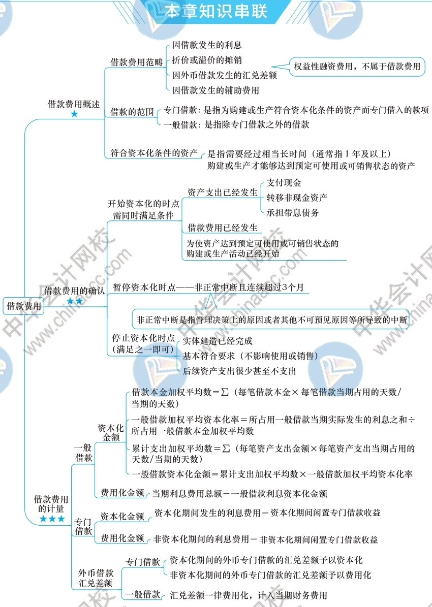 2021年注册管帐师《管帐》思维导图-第十一章