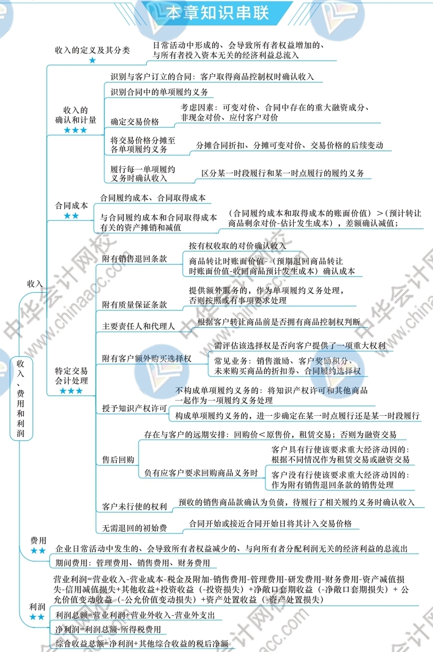 2021年注册会计师《会计》思维导图-第十七章