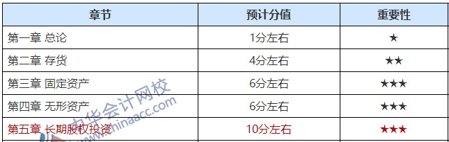 传闻有人中级管帐实务“长投”听了11遍？不慌！网校7天帮你买通