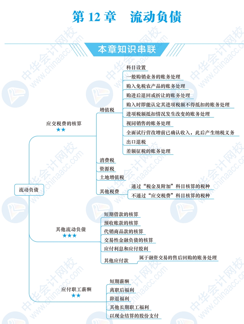 2021年财务与会计思维导图第12章流动负债