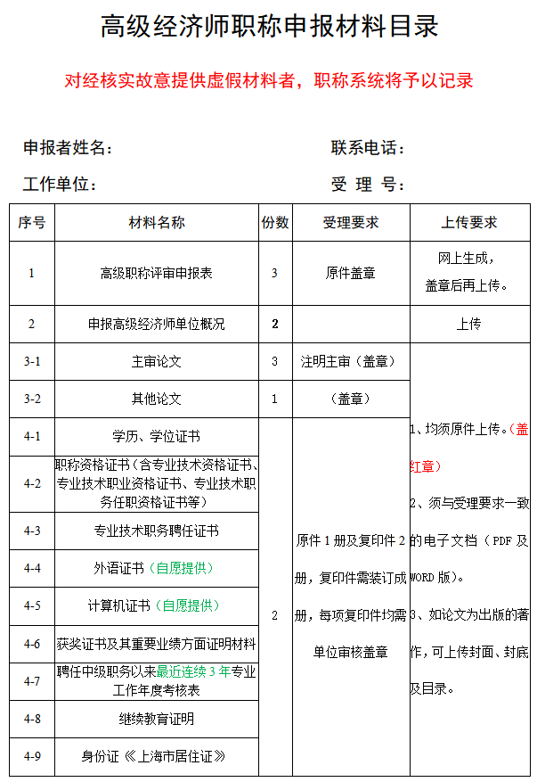 上海高級經濟師職稱申報材料