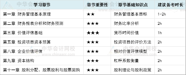 【春节进修打算】注会《财管》陪你渡过一个布满常识的假期~_注册管帐师_海南财税代理