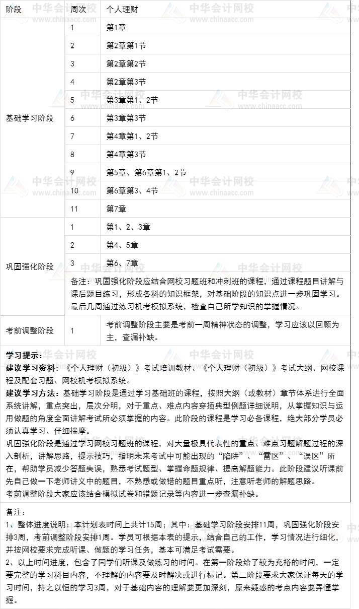 2021年银行从业初级《个人理财》学习规划表（15周）_银行从业资格_河北财税署理