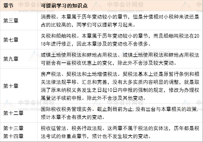 【屯年货】注册管帐师《税法》春节进修打算-高效备考3步走_注册管帐师_海南财税代理