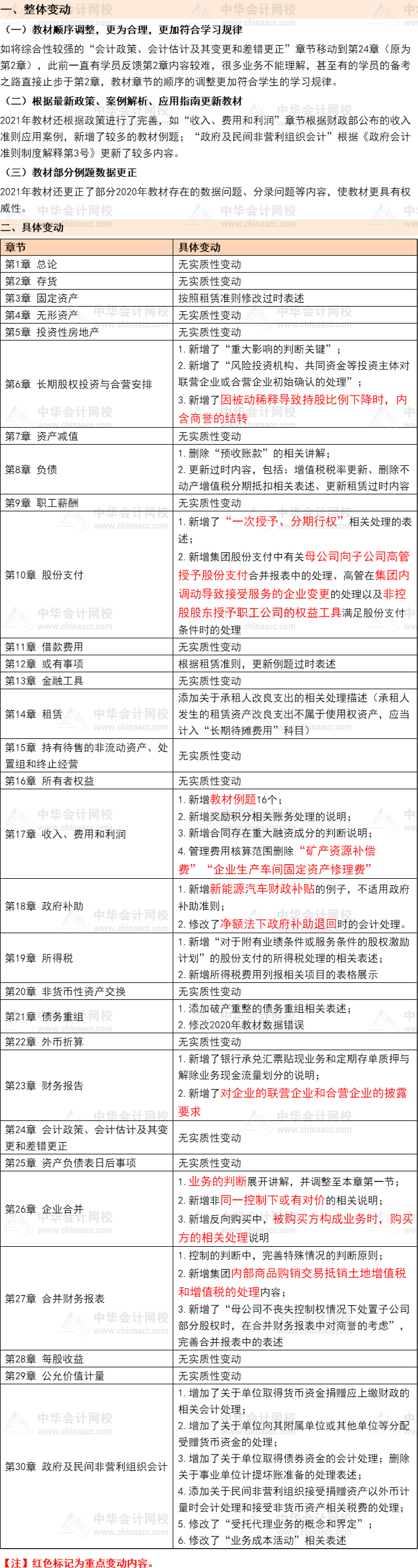 @全体考生2021年注册会计师《会计》讲义调动要点揭秘_注册会计师_河北公司注册