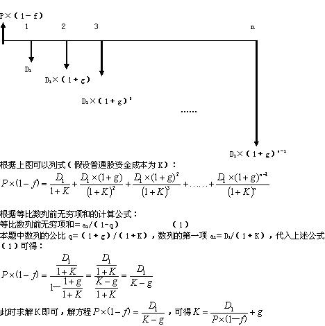 资本成本率计算公式