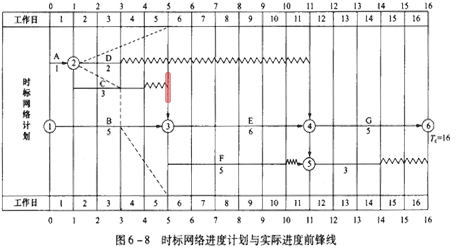 前锋线