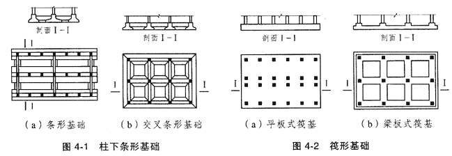 滿堂基礎(chǔ)