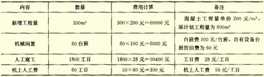 索赔清单