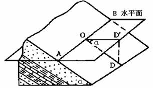 关于岩层走向的问题