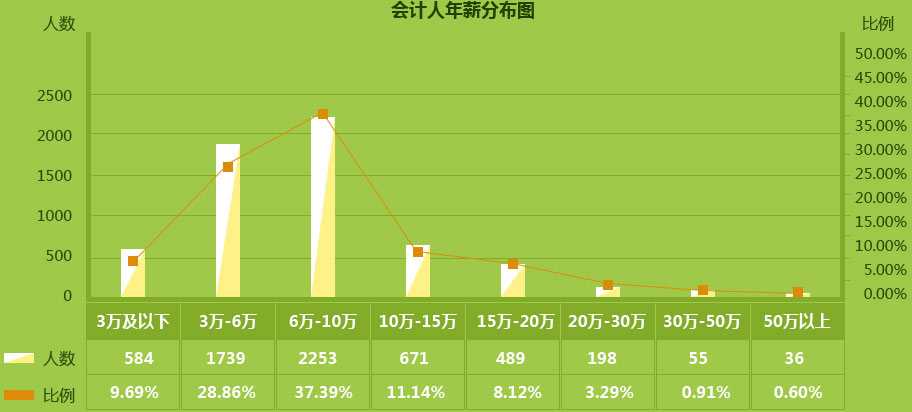 研究生人口比_研究生人口比例图