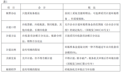 2023企业会计准则解释第2号_2号准则 会计分路_企业会计准则,应用指南,准则解释(2014年5月最新版)