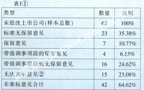 浅谈股权分置改革及股权集中度对审计意见的影响