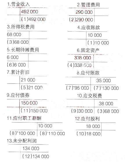 运用t型账户法编现金流量表主表的实操程序