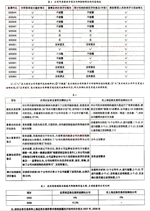 我國上市公司內部控制信息披露的質量研究