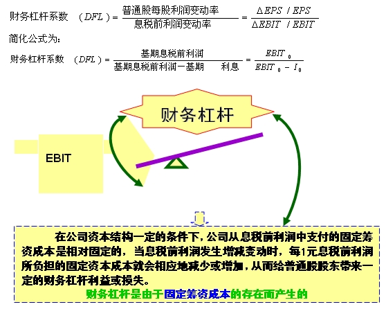 [转]息税前利润基础的短期财务决策