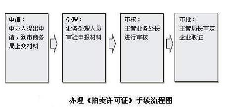 中華會計網校 會計實務 會計人員 各行業 > 正文 6.公司章程. 7.