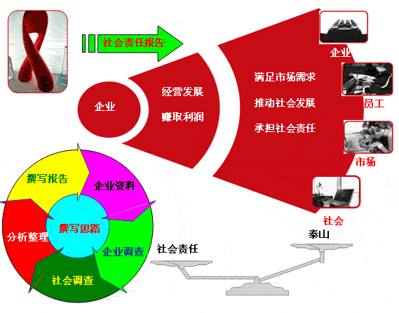 百度为什么要收录_百度收录需要什么_百度收录要钱吗