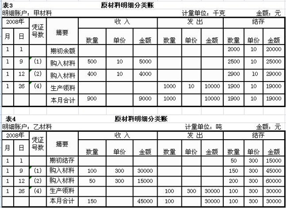 登記總賬及明細賬實例