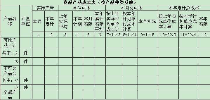 商品产品成本表