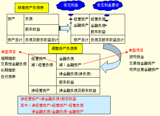 注会备考:经营资产与金融资产要点总结