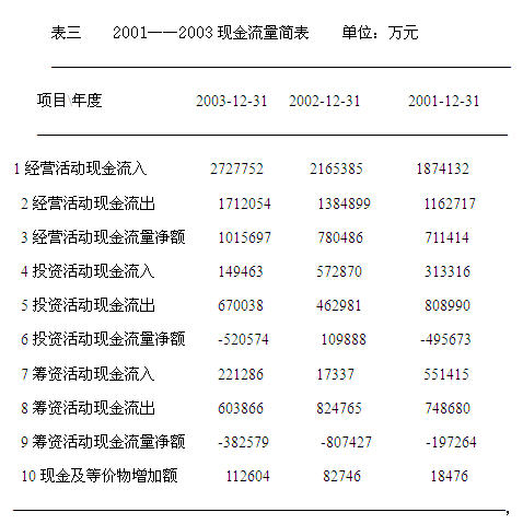 财务报表分析案例(华能国际)