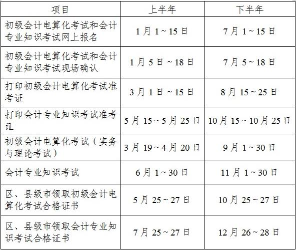 广东省初级会计考试时间2023(广东省初级会计考试时间2021)