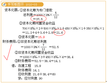 典型案例1【单项选择题】甲公司为筹建一厂房于2008年初借入专门借