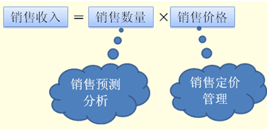 x(1-所得稅)是稅後的金額,即總額里扣除了所得稅部分淨